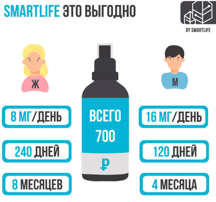 SmartLife / Цинк ионизированный жидкий (глюконат Цинка) для укрепления волос, ногтей, ускорения регенерации кожи, иммунитета, 100 мл